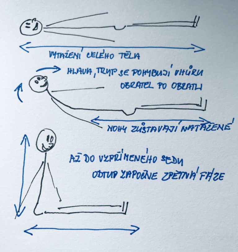 Test břicha, jsi čajíček?