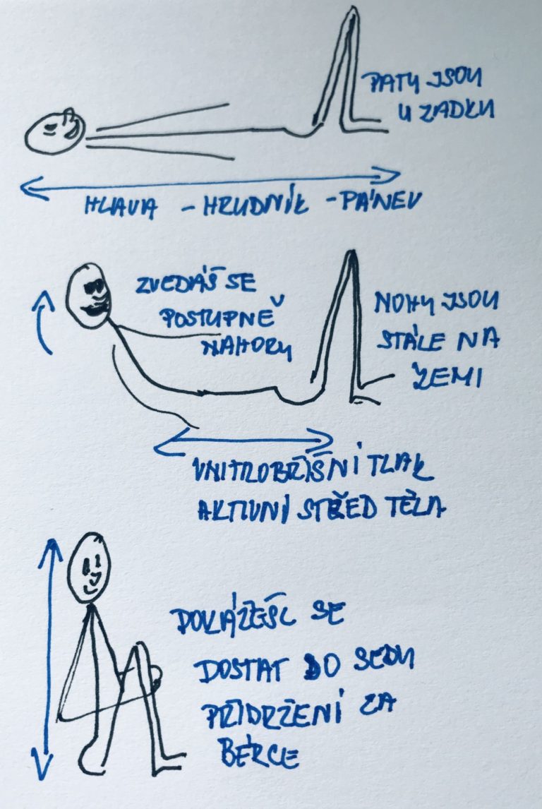 Test břicha - pro&nbsp;husťáky