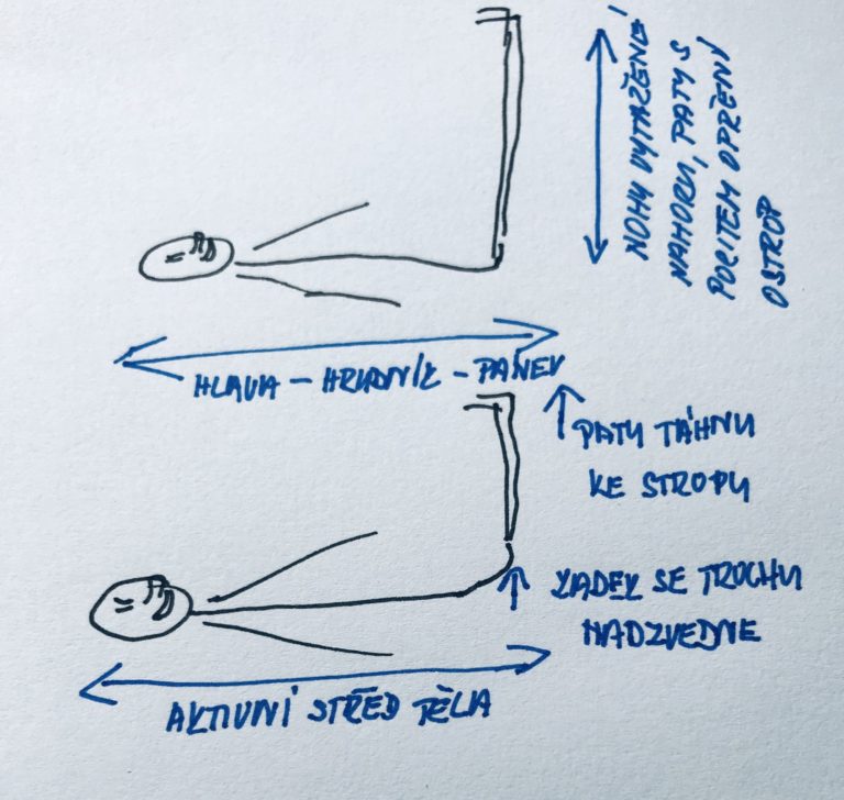 Test - dolní části břicha