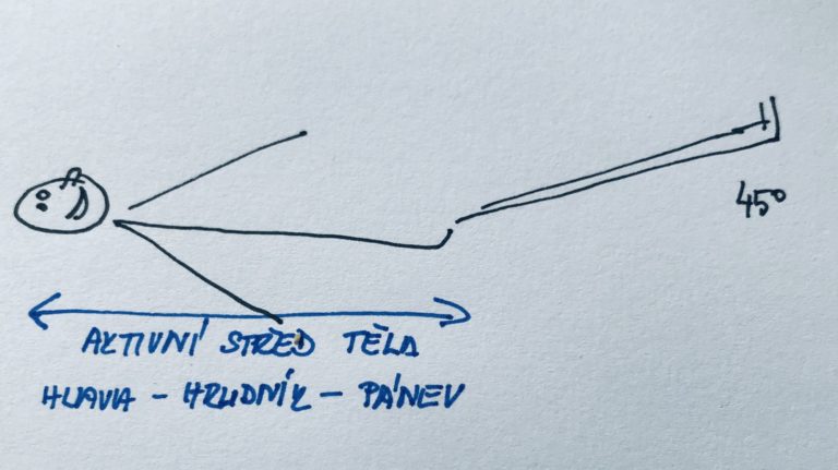 Test břicha - výdrže